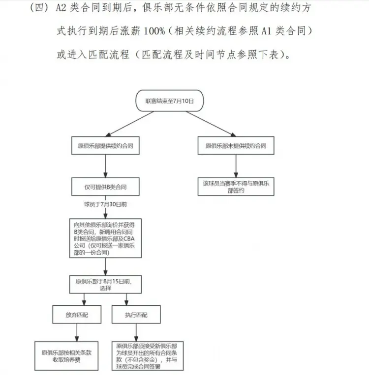 球圈赵探长, 消息源透露, src