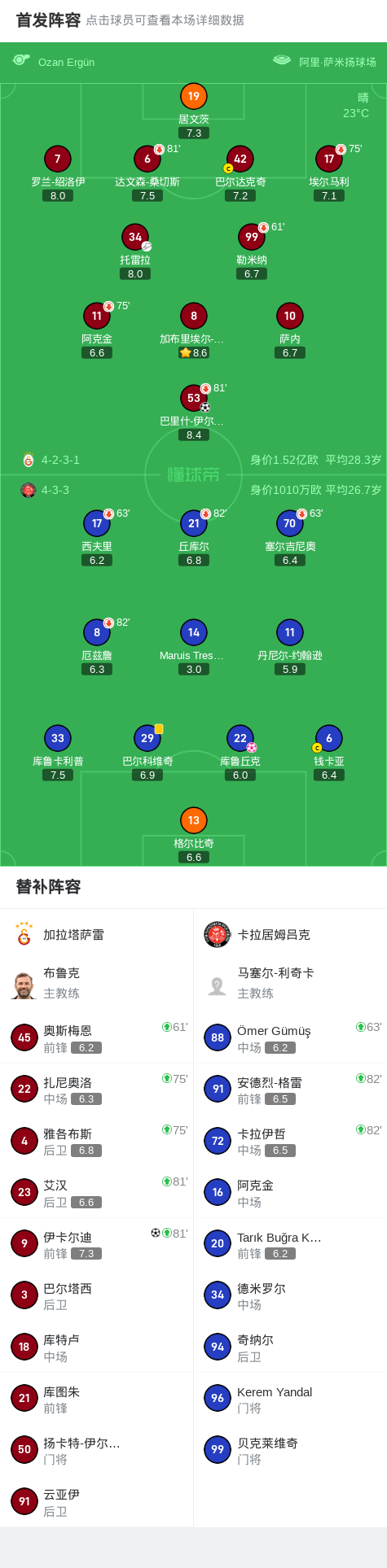 Doh吃到, 分钟