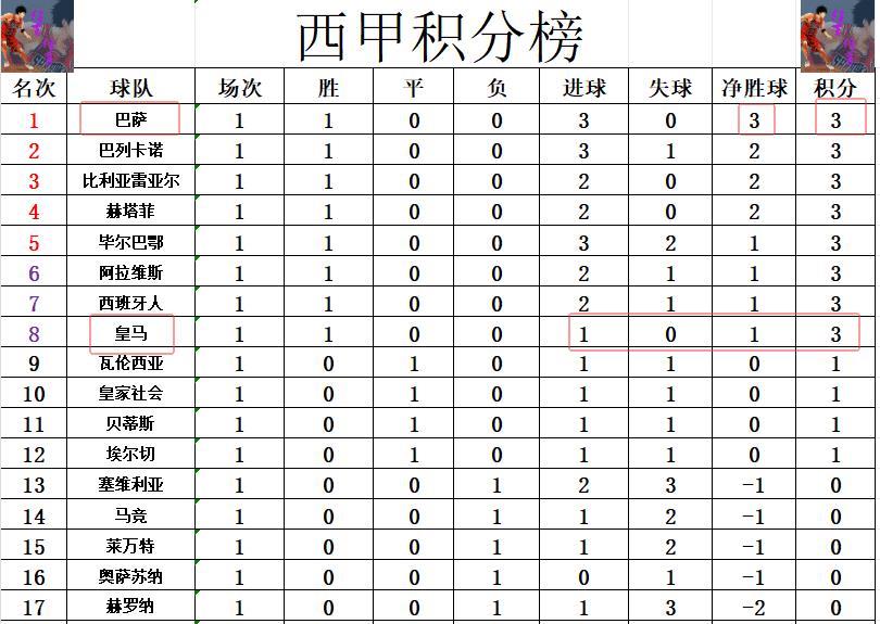 img, 西甲最新积 img, 西甲最新积